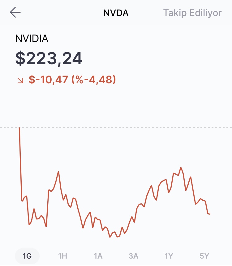 Nvidia, Arm'ı Satın Almaktan Vazgeçiyor Olabilir