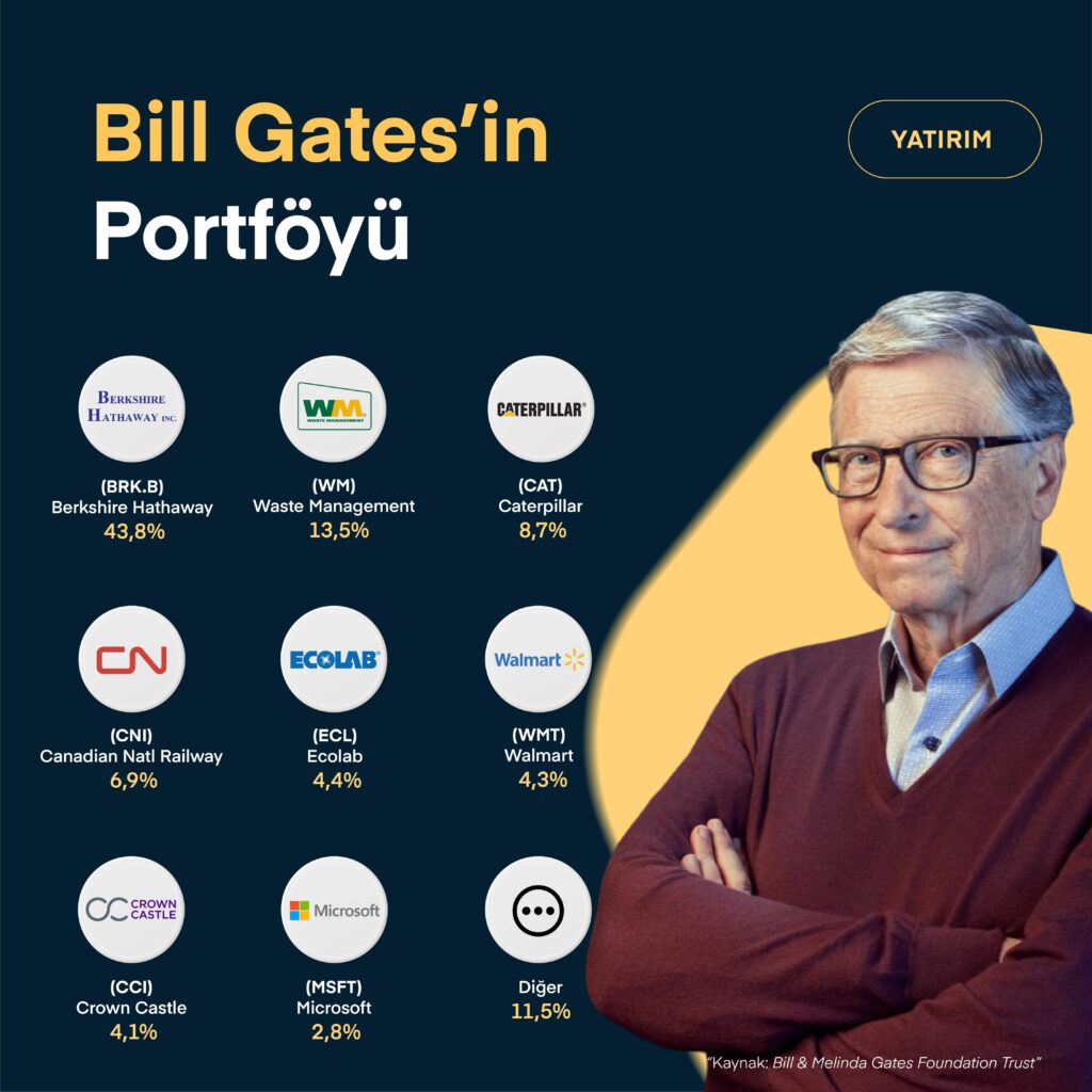 Bill Gates'in Hisse Senedi Portföyü ve Performansı