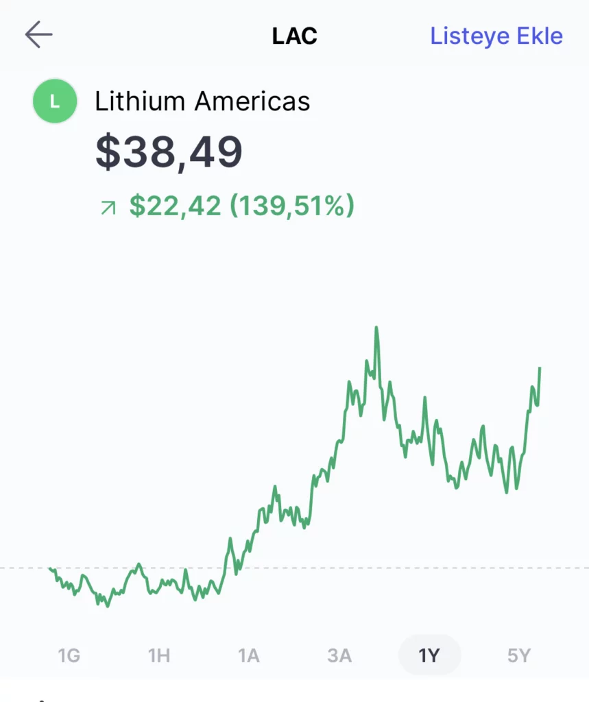 Piyasa Öncesi #149: Lithium Americas, Exxon, Walgreens