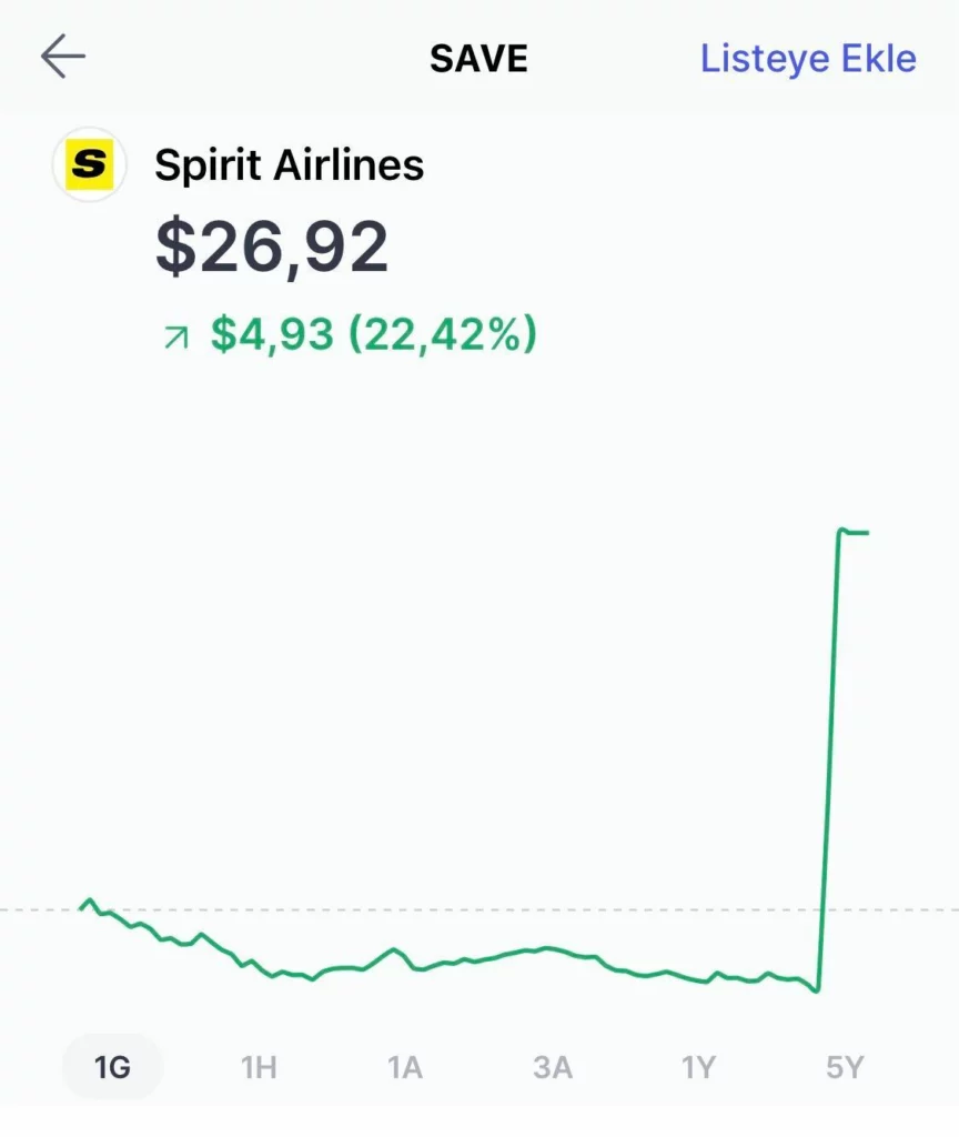 Piyasa Öncesi #152: Spirit Airlines, ExxonMobil, Twitter