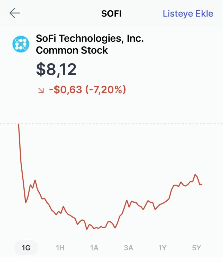 Piyasa Öncesi #154: Momentus&SpaceX, HP, SoFi