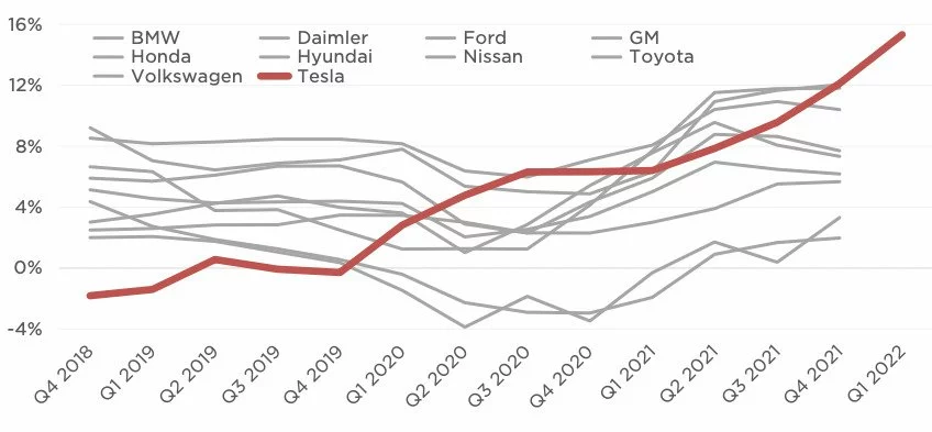 Analiz: Tesla’nın Geleceği Nasıl?