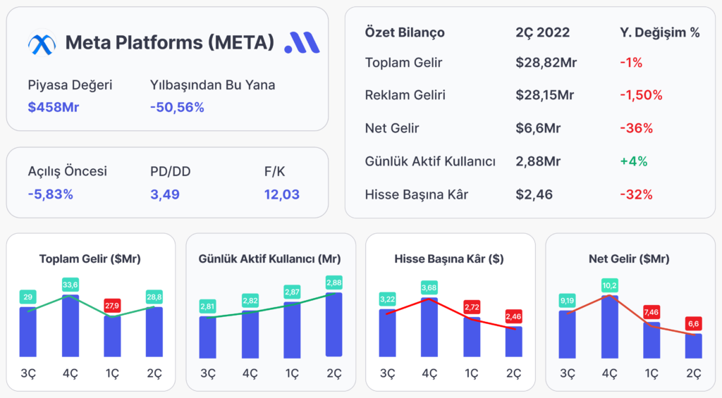 Meta Platforms Bilanço Analizi