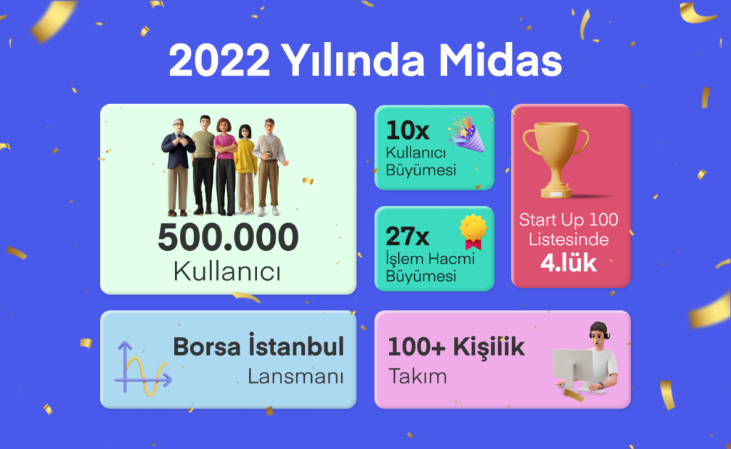 Midas’ın Kullanıcı Sayısı 500 Bini Aştı!