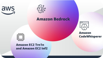 Amazon Bilanço Analizi - 1Ç23