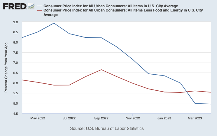 Analist Notu: ABD Enflasyon Verisi Açıklandı!